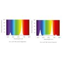 Sylvania GROLUX | Fullspectrum+ | 420 Watt