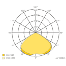 Sylvania GROLUX | Fullspectrum+ | 420 Watt