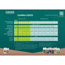 Canna Coco A & B