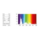 Lux-Elite Plant UV Zusatzbeleuchtung