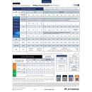Athena ProMix Kit (ergibt 3x 3,78 L)