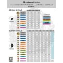 Advanced Nutrients pH-Perfect Sensi Grow A+B