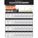 Advanced Nutrients Cultivator Series Bloom