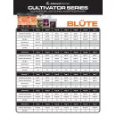 Advanced Nutrients Cultivator Series Bloom