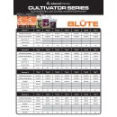 Advanced Nutrients Cultivator Series Base