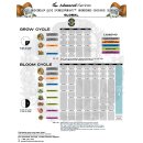 Advanced Nutrients pH-Perfect Sensi Coco Grow A+B