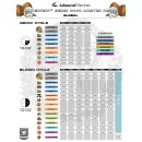 Advanced Nutrients pH-Perfect Sensi Coco Grow A+B