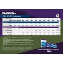 Plagron Hydro A+B